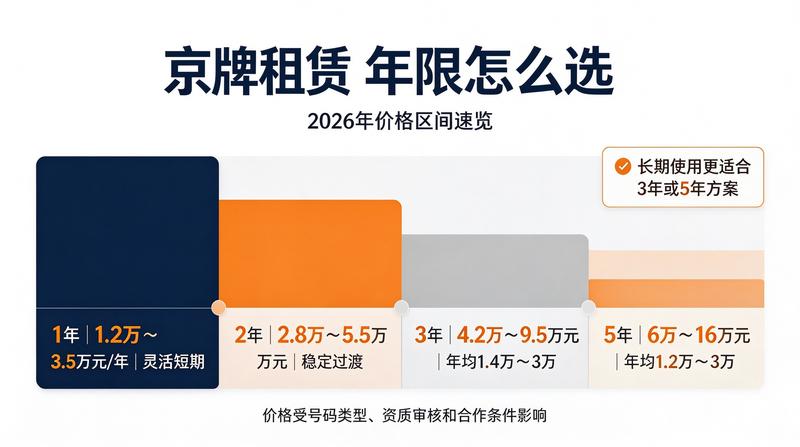 新能源汽车市场分析