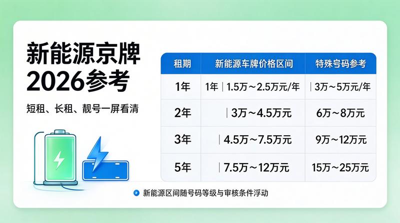 闲置车指标转让风险